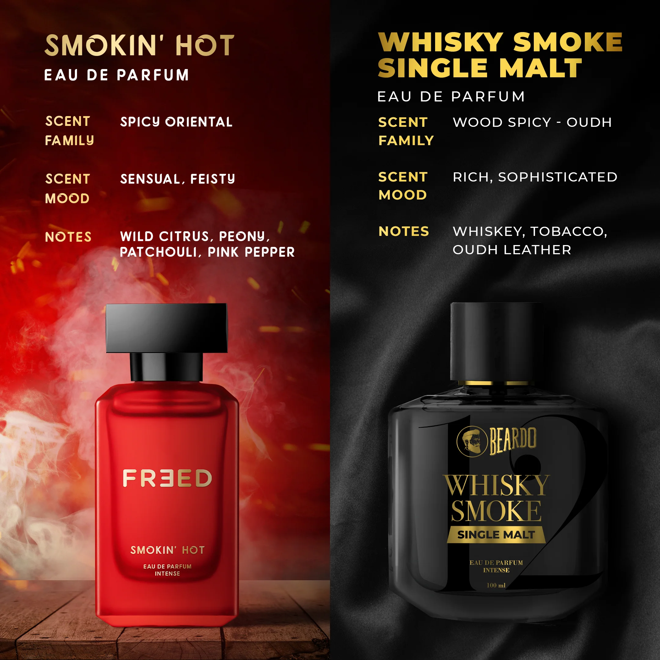 Spicy Perfume Gift Set (For Him & Her) - Image 4
